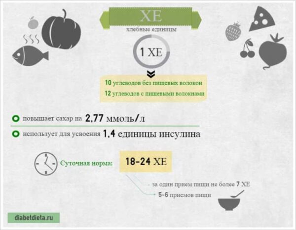 Что такое хлебная единица? — Диадетки.КЗ